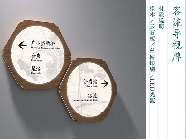 標(biāo)牌導(dǎo)識