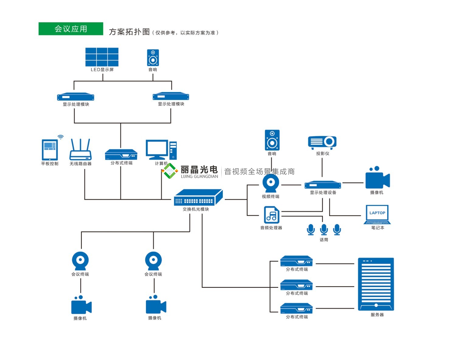 顯示屏、系統(tǒng)集成解決方案