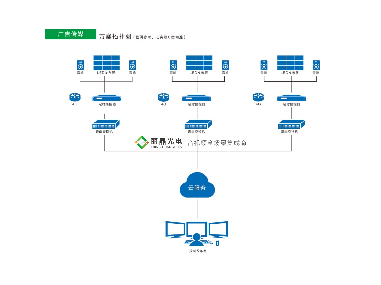 廣告?zhèn)髅?/></p><p>廣告?zhèn)髅綉?yīng)用分析</p><p>&nbsp; &nbsp; &nbsp; &nbsp; &nbsp;LED顯示屏具有亮度高、工作電壓低、功耗小、微型化、易與集成電路匹配、驅(qū)動(dòng)簡(jiǎn)單、壽命長(zhǎng)、耐沖擊的特點(diǎn)，在現(xiàn)在廣告業(yè)中起著很重要的作用，成為以后發(fā)展應(yīng)用的趨勢(shì)。以前掛橫幅及貼噴繪彩紙這種宣傳方式，效果不是很好而且不可再加利用。LED電子顯示屏取代過(guò)去的宣傳方式，不但可以有更加好的宣傳效果，而且可以節(jié)約很大一部分宣傳成本。</p><p>&nbsp; &nbsp; &nbsp; &nbsp; 未來(lái)的戶外廣告領(lǐng)域，LED屏廣告將不斷發(fā)揮自身的特點(diǎn)和優(yōu)勢(shì)，在交通路口、繁華商業(yè)街等，顯示屏可以不間斷的播放商業(yè)廣告和部分公益廣告。基于廣告形式的多樣化，毋庸置疑，LED屏廣告將成為廣告?zhèn)髅降男碌倪x擇途徑。</p><div   id=